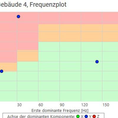 Erschuetterungsmessung